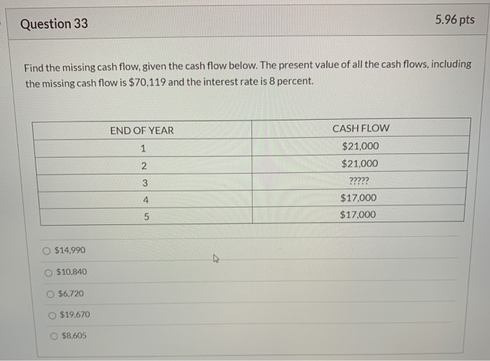  Question 33 5.96 pts Find the missing cash flow, given the