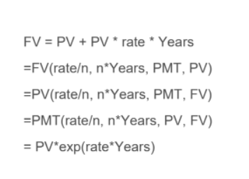 Use the given spreadsheet formulas for each question below. Write down