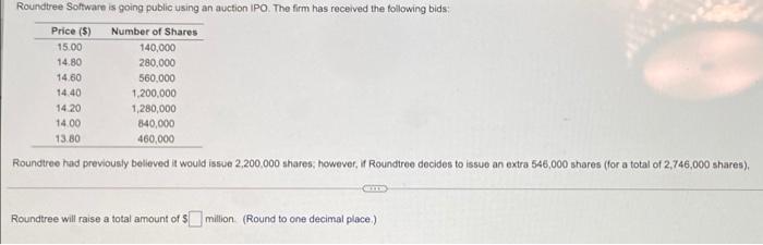  Roundtree Software is going public using an auction IPO. The firm