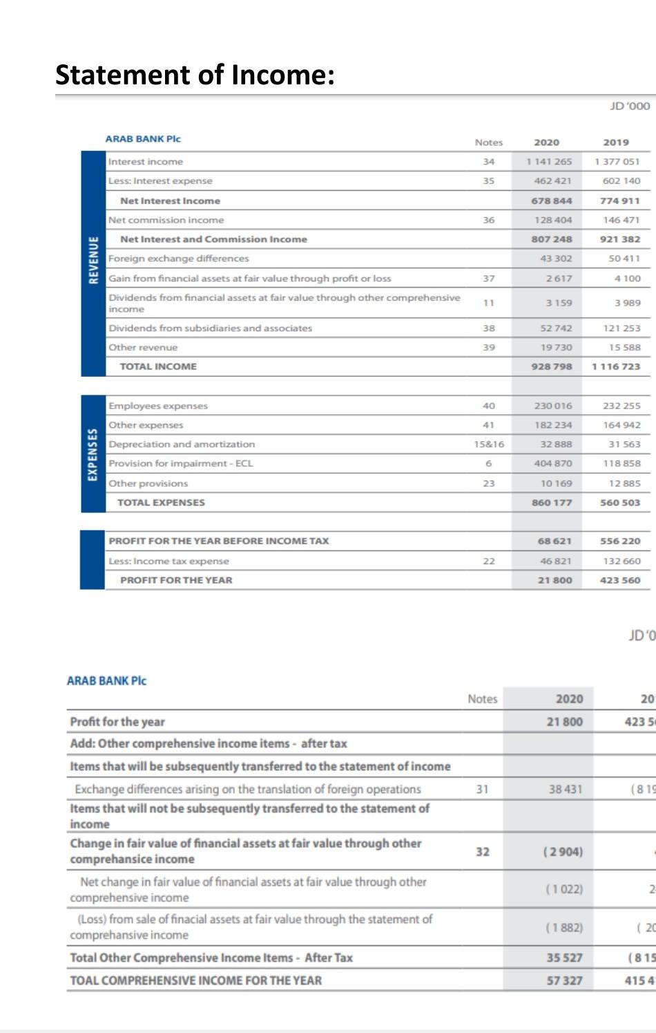a long ans professional answers beacuse iam a master degree student ,,