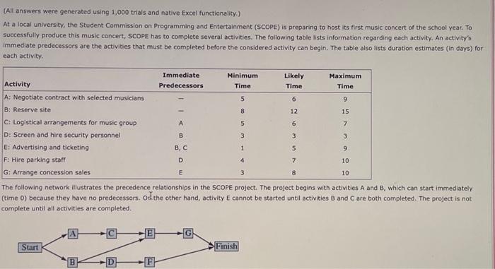 Please help! (All answers were generated using 1,000 trials and native Excel