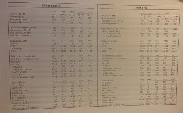 Dollar Store Inc. and its more than 200 stores. This transformational transaction