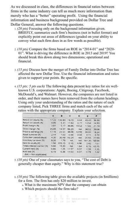 created the largest discount retailer (by store count) in North America. The