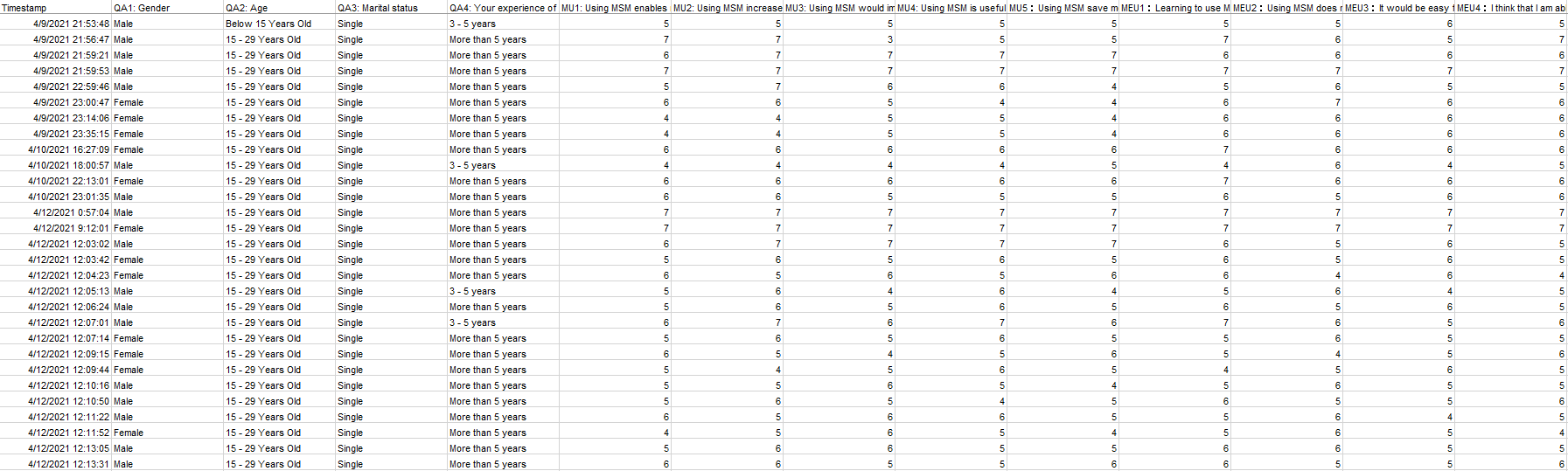  Question 2 Determine the exogenous and endogenous variables. Develop the hypotheses