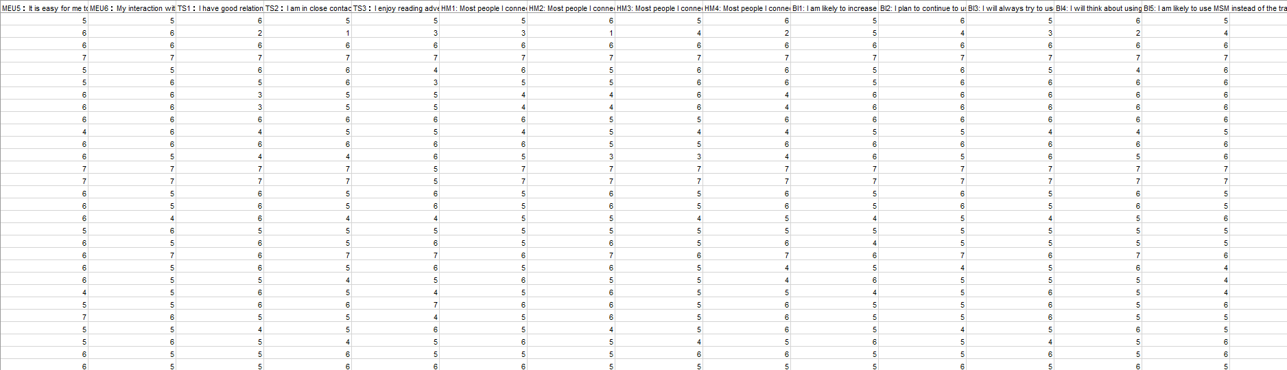 H1 to H4, given the effects of exogenous variables are positive on