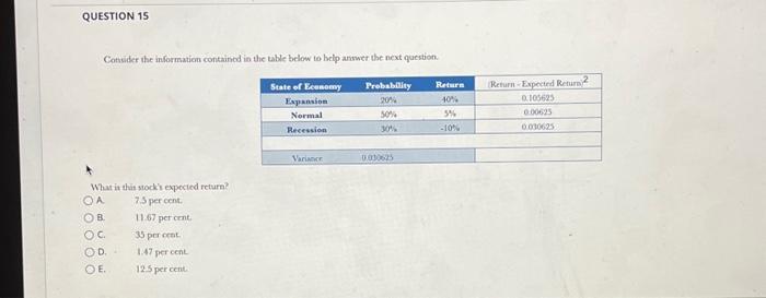  QUESTION 15 Consider the information contained in the table below to