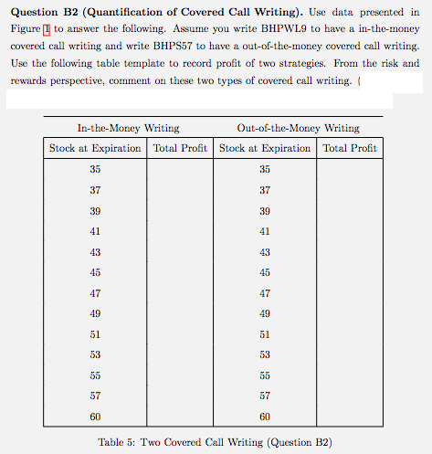 Question B2 (Quantification of Covered Call Writing). Use data presented in