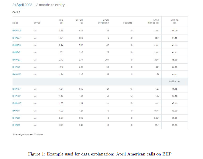 Figure to answer the following. Assume you write BHPWL9 to have a