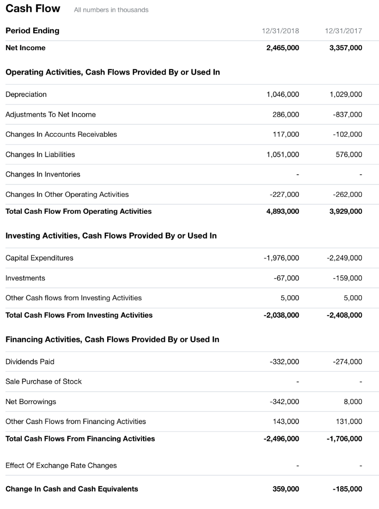 sales -current ratio Income Statement Revenue Total Revenue Cost of Revenue Gross