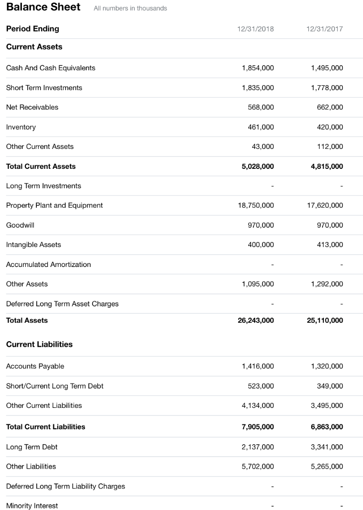Profit All numbers in thousands 12/31/2018 12/31/2017 21,965,000 21,146,000 14,881,000 14,028,000 7,118,000
