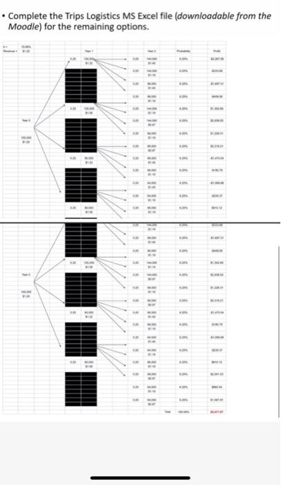supply Chain Complete the Trips Logistics MS Excel file downloadable from the