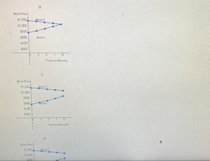 has two bonds in her portfolio, Bond Cand Bond Z. Each band