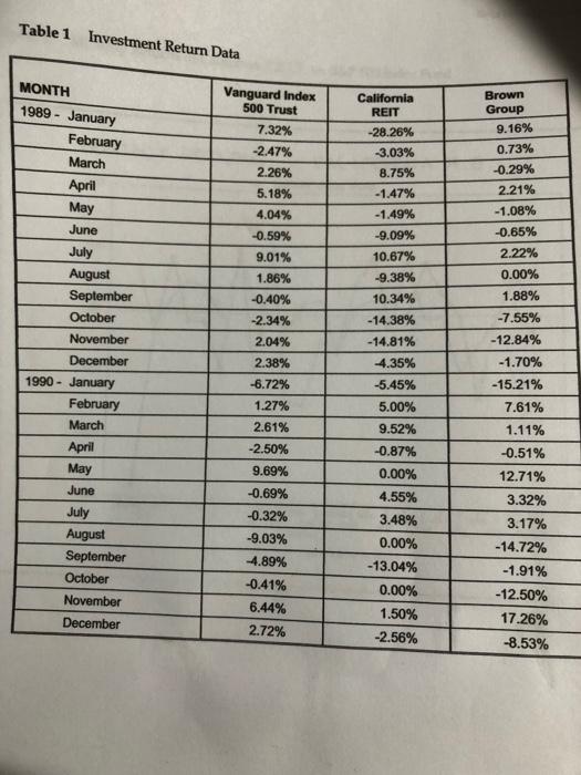 returns. Use the slope method explained in the Portfolio Theory video posted