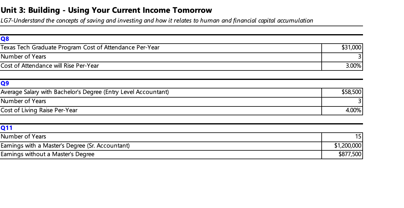 time and receive a Master's in Accounting. Part of her decision will