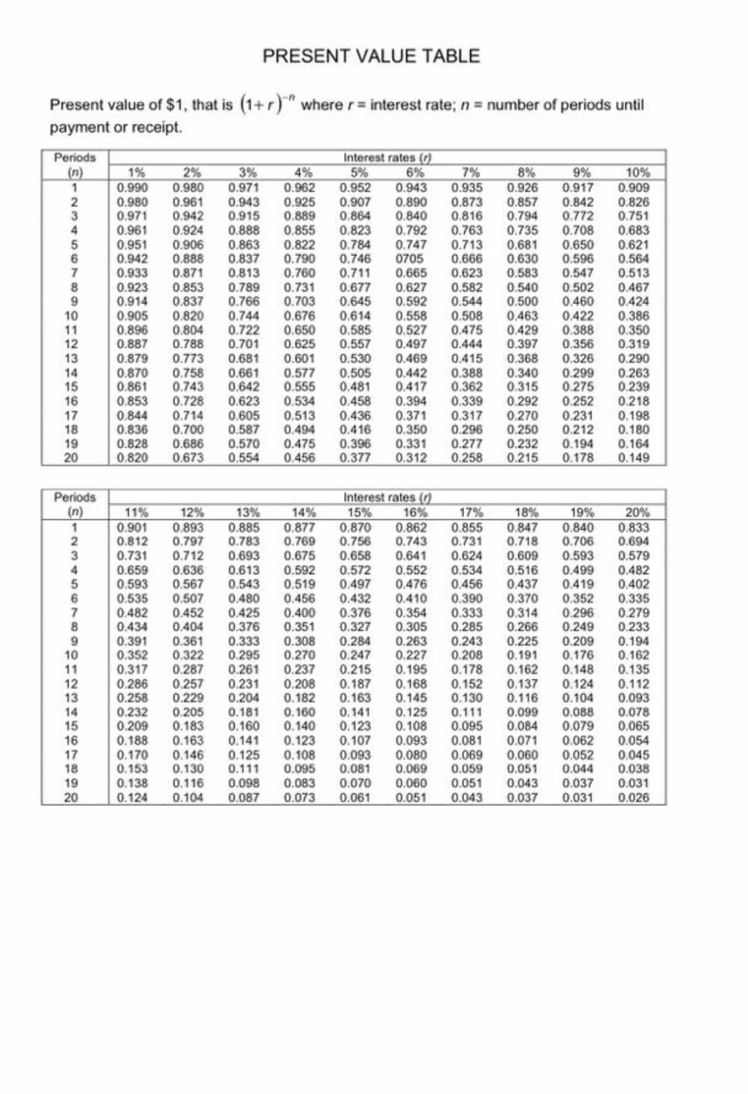 decide which one of two projects should be taken up. The following