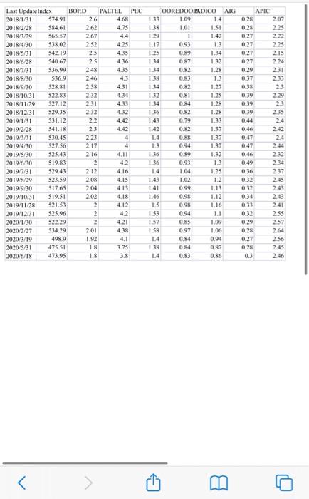  please answer as soon as Last UpdateIndex BOPD PALTEL PEC 2018/1/31