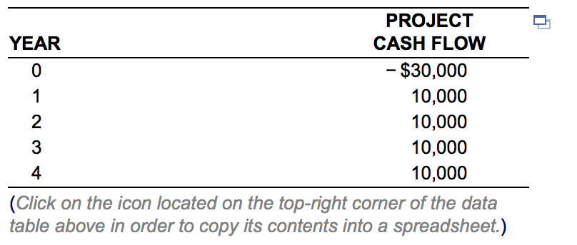 Cash flows table above ^^^ PROJECT YEAR CASH FLOW 2 3