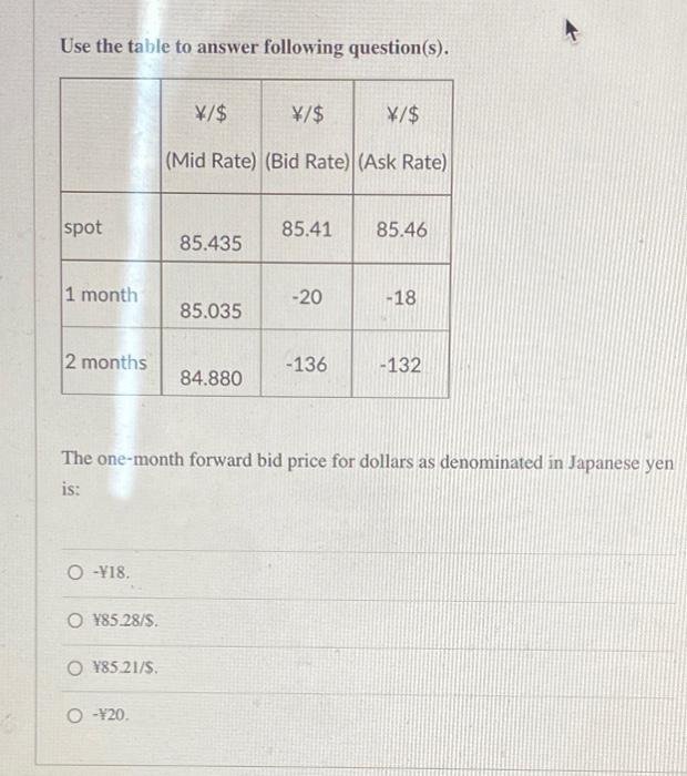  Use the table to answer following question(s). \/$ /$ /$ (Mid