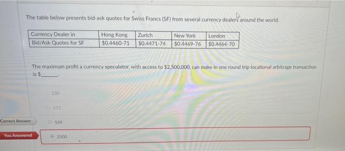 please show work The table below presents bid-ask quotes for Swiss Francs