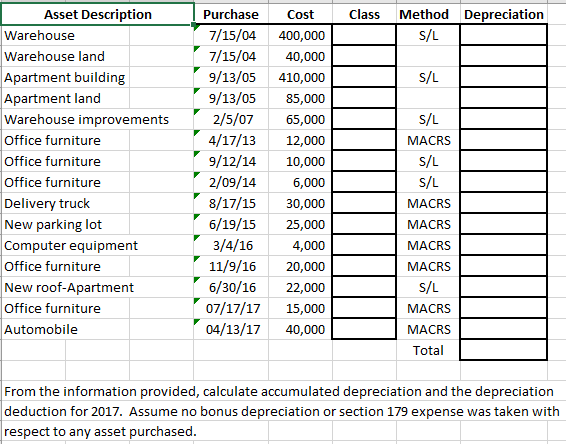  Please show work if possible! Asset Description Purchase Cost Class Method