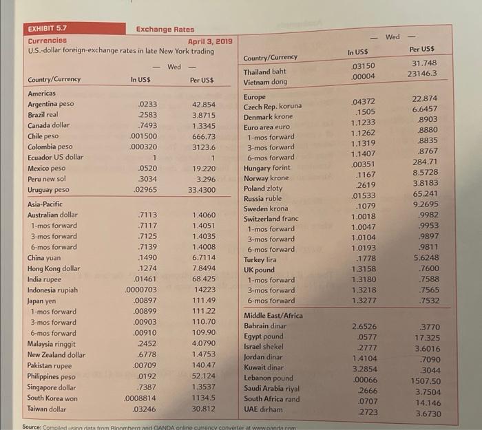 triangular matrix is similar to the portion above the diagonal in Exhibit