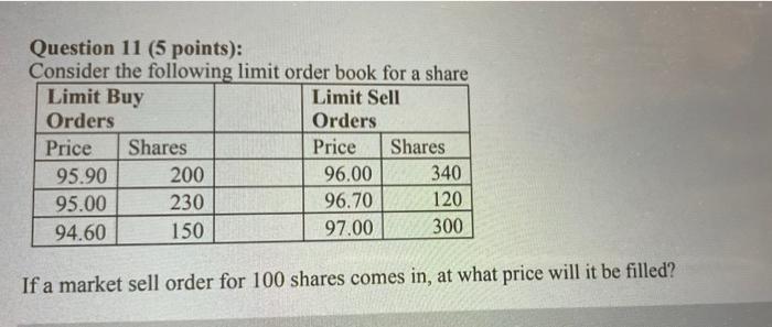  Question 11 (5 points): Consider the following limit order book for