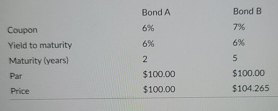 Compute the Macaulay duration for the two bonds. Bond A Bond