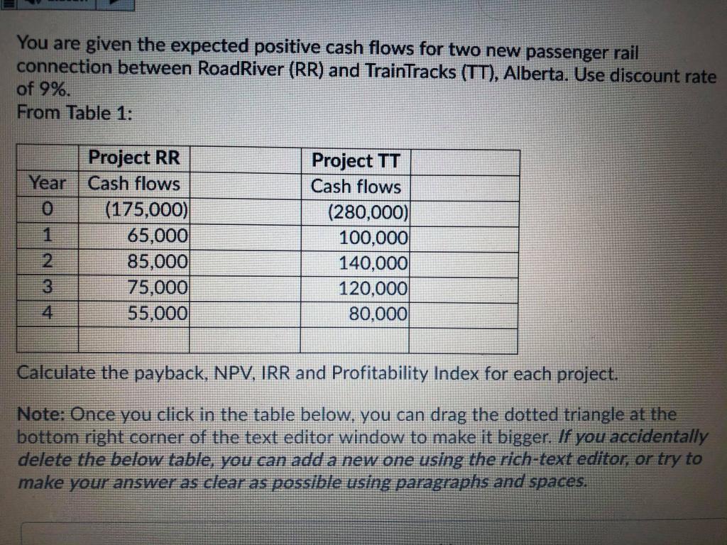 You are given the expected positive cash flows for two new