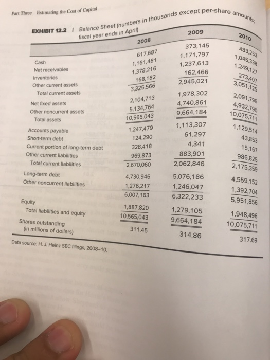 as of the end of April 2010? What were they one year