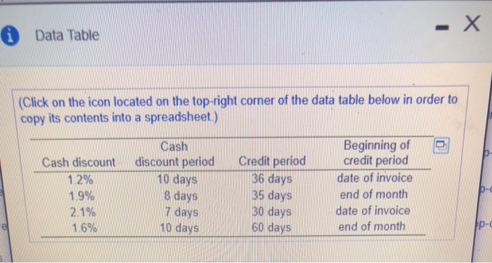 credit are due in full by the end of the billing period.