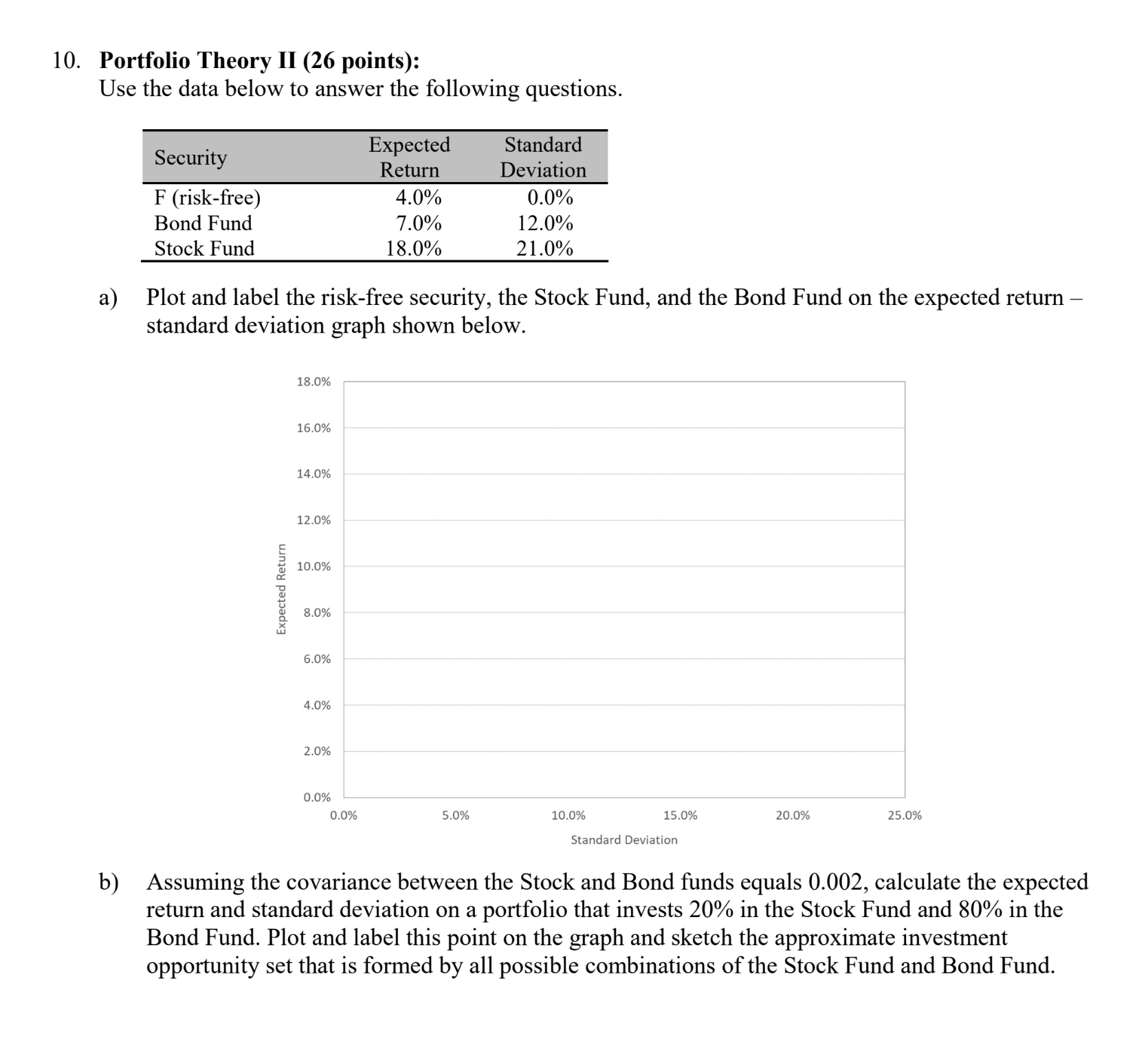  10. Portfolio Theory II (26 points): Use the data below to
