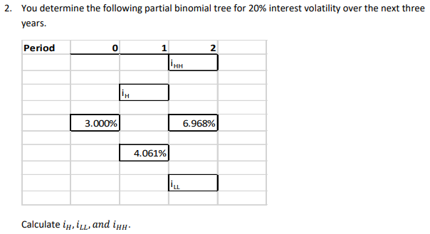  2. You determine the following partial binomial tree for 20% interest