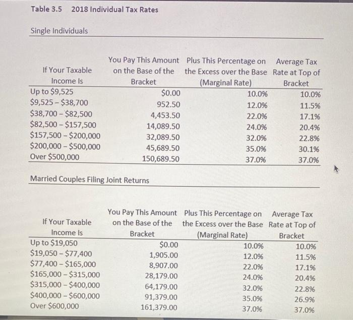 couple who file a joint income tax return, where the tax rates