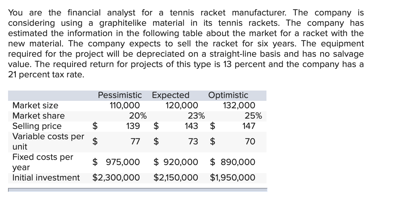 Please show work You are the financial analyst for a tennis racket