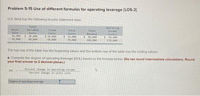  Problem 5-15 Use of different formulas for operating leverage (LO5-3) U.S.