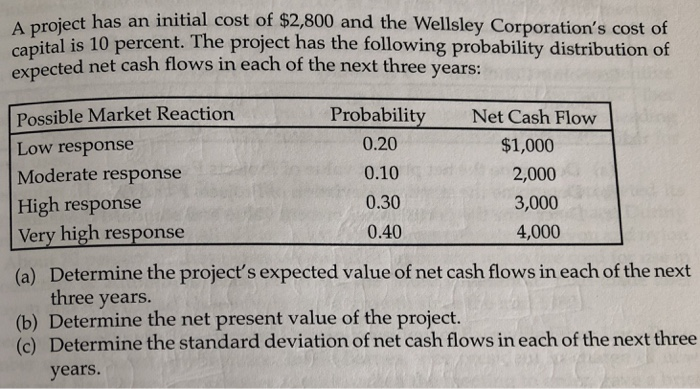  A project has an initial cost expected net cash flows in