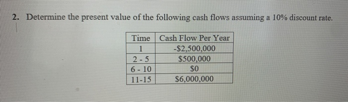 How to find the answer by using Excel sheet and Excel formula?