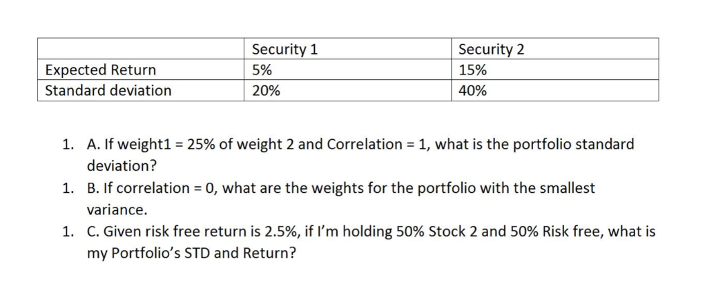 Security1 5% 20% Security 2 Expected Return Standard deviation 15% 40%