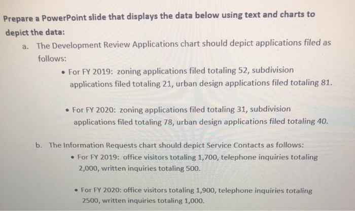  Prepare a PowerPoint slide that displays the data below using text