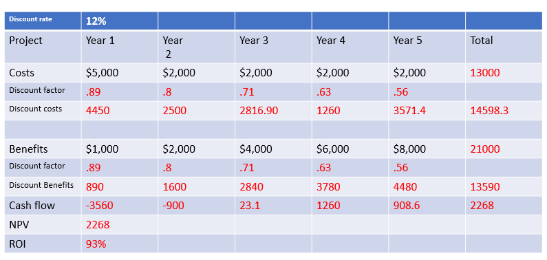 Check if this is correct if not please provide feedback and calculations