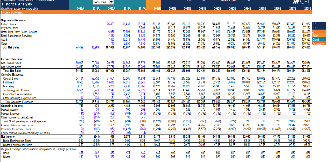 1. What is the exit multiple terminal value on Dec 31,2028? a)