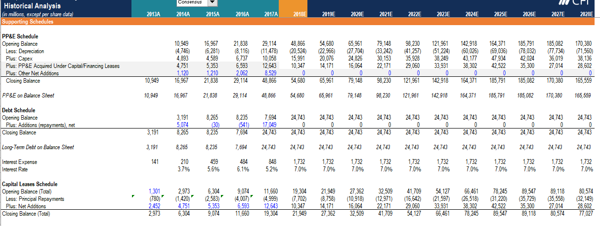1,029,071 b) 1,414,325 c) 1,378,837 d) 2,088,584 3. Calculate Amazon's target share