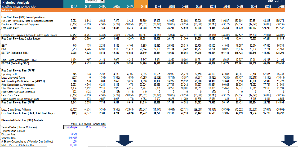 price using the assumptions and exit multiple terminal value, then perform a