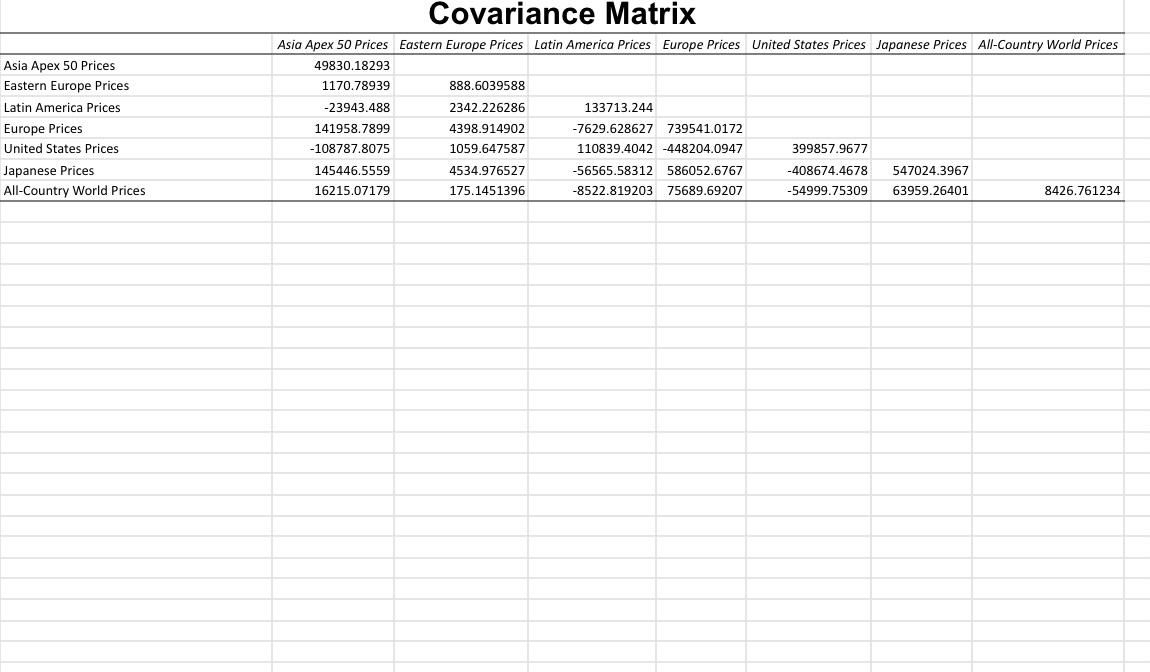 A) Compute the efficient frontier for (1) the three markets (i.e. US,
