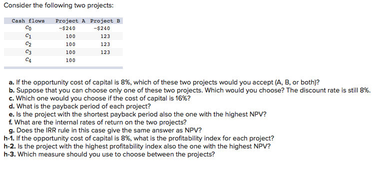 undefined Consider the following two projects: Cash flows C1 Project A Project