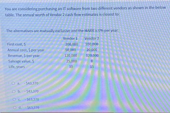  You are considering purchasing an IT software from two different vendors