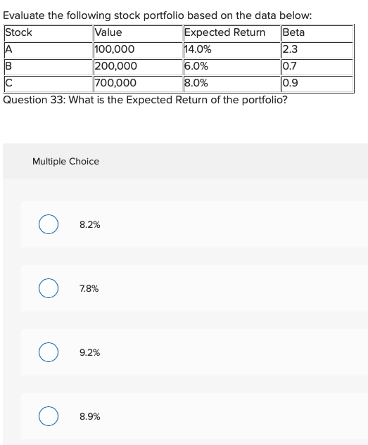 Evaluate the following stock portfolio based on the data below: Stock