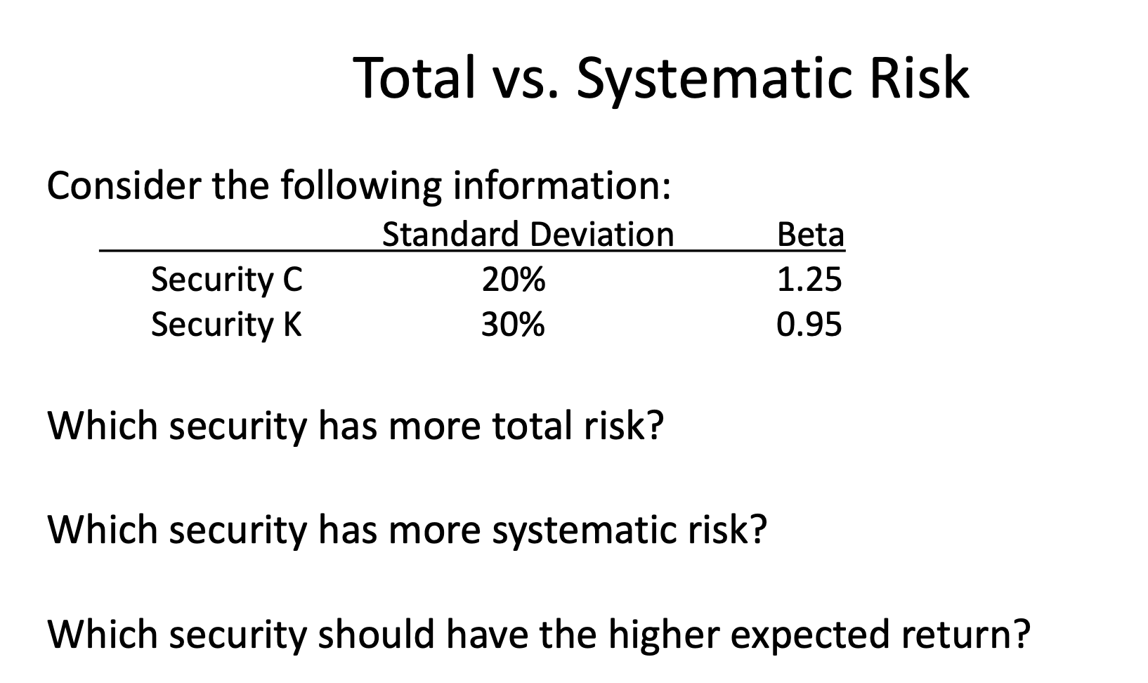  Total vs. Systematic Risk Consider the following information: Standard Deviation Security