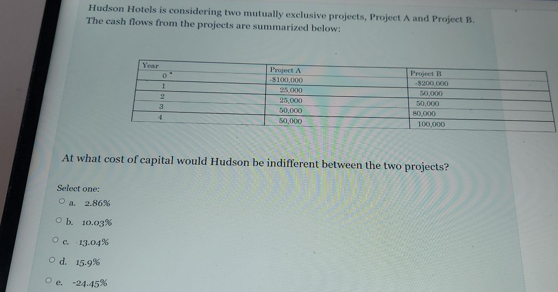  Hudson Hotels is considering two mutually exclusive projects, Project A and