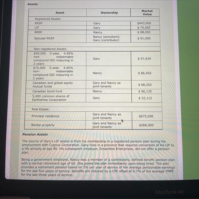 to the Case Study: Gary and Nancy Weinrib Personal Situation Gary Weinrib